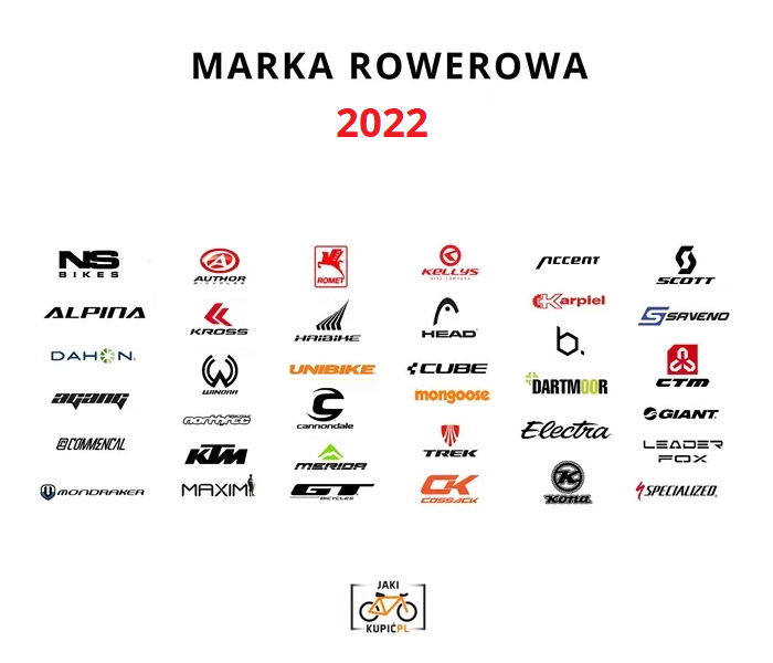 ranking producentów rowerów 2022