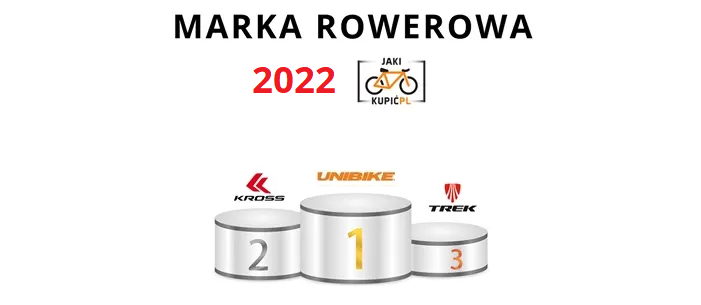 ranking producentów rowerów